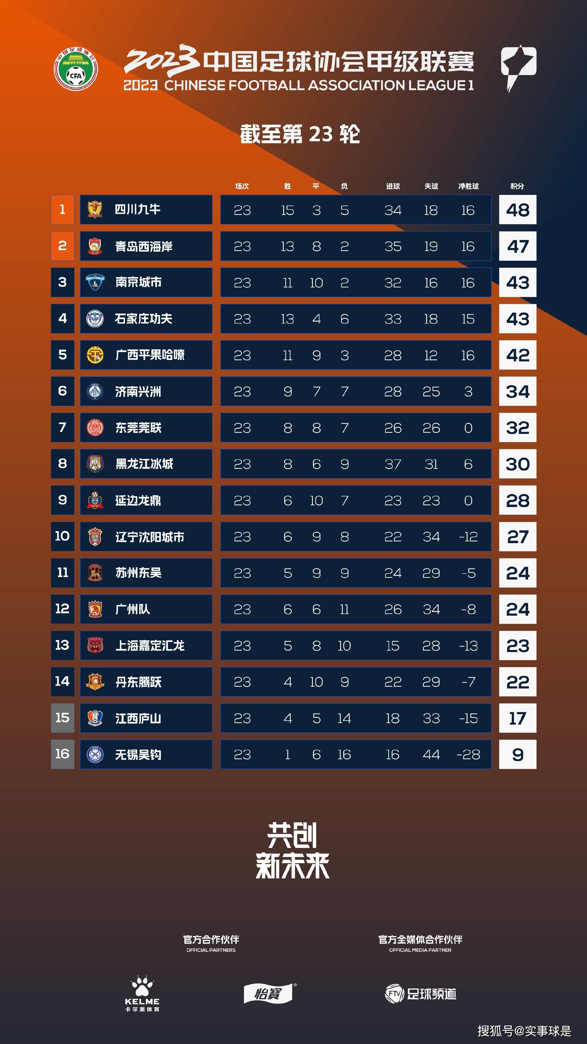 《大白鲨》(Jaws)中180°张开的鲨鱼利齿令人追忆斯导一鸣惊人的事业开局，《侏罗纪公园》(Jurassic Park)中怒吼的暴龙则是全球观众的共同记忆，《外星人E.T》(E.T. the Extra-Terrestrial)中孩子们载着外星朋友飞跃天际的场景更象征着斯皮尔伯格电影中永远的童心和美好